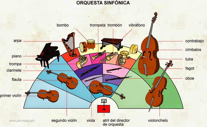 Orquesta sinfnica